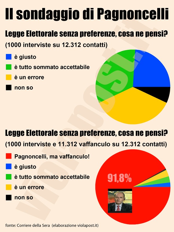 il-sondaggio-di-pagnoncelli1