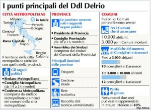 ddl-delrio