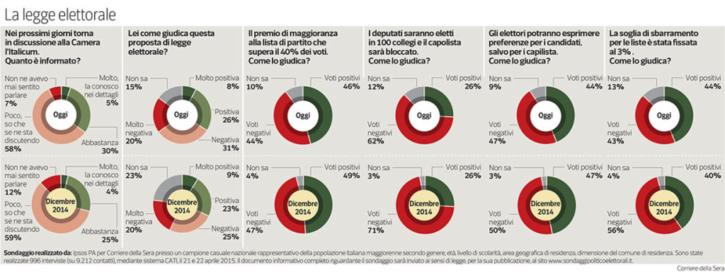legge-elettorale