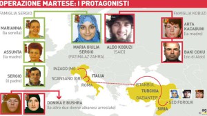 Terrorismo, 10 arresti. Il pm: sgominata prima cellula Isis in Italia